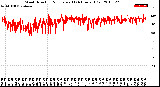 Milwaukee Weather Wind Direction<br>Normalized<br>(24 Hours) (Old)