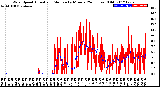 Milwaukee Weather Wind Speed<br>Actual and Median<br>by Minute<br>(24 Hours) (Old)