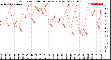 Milwaukee Weather Wind Speed<br>10 Minute Average<br>(4 Hours)