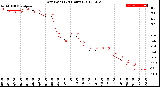 Milwaukee Weather Dew Point<br>(24 Hours)