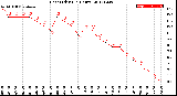 Milwaukee Weather Heat Index<br>(24 Hours)