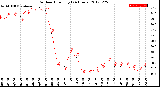 Milwaukee Weather Outdoor Humidity<br>(24 Hours)