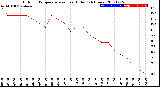 Milwaukee Weather Outdoor Temperature<br>vs Heat Index<br>(24 Hours)