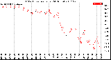 Milwaukee Weather THSW Index<br>per Hour<br>(24 Hours)