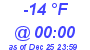 Milwaukee Weather Dewpoint High High Today