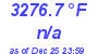 Milwaukee Weather Temperature Low Today