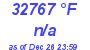 Milwaukee Weather Dewpoint High Low Today