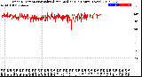 Milwaukee Weather Wind Direction<br>Normalized and Median<br>(24 Hours) (New)