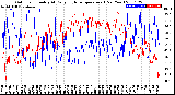 Milwaukee Weather Outdoor Humidity<br>At Daily High<br>Temperature<br>(Past Year)