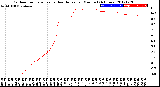 Milwaukee Weather Outdoor Temperature<br>vs Heat Index<br>per Minute<br>(24 Hours)