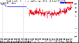 Milwaukee Weather Wind Direction<br>Normalized and Average<br>(24 Hours) (New)