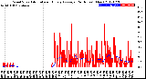 Milwaukee Weather Wind Speed<br>Actual and Hourly<br>Average<br>(24 Hours) (New)