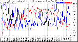 Milwaukee Weather Outdoor Humidity<br>At Daily High<br>Temperature<br>(Past Year)