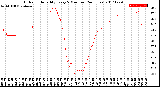 Milwaukee Weather Outdoor Humidity<br>Every 5 Minutes<br>(24 Hours)