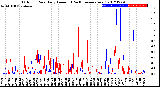 Milwaukee Weather Outdoor Rain<br>Daily Amount<br>(Past/Previous Year)