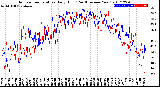 Milwaukee Weather Outdoor Temperature<br>Daily High<br>(Past/Previous Year)