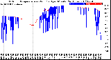 Milwaukee Weather Outdoor Temperature<br>vs Wind Chill<br>per Minute<br>(24 Hours)