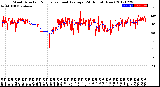 Milwaukee Weather Wind Direction<br>Normalized and Average<br>(24 Hours) (New)