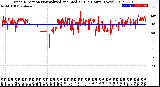 Milwaukee Weather Wind Direction<br>Normalized and Median<br>(24 Hours) (New)