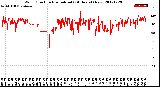 Milwaukee Weather Wind Direction<br>Normalized<br>(24 Hours) (New)