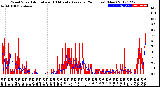 Milwaukee Weather Wind Speed<br>Actual and 10 Minute<br>Average<br>(24 Hours) (New)