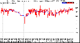 Milwaukee Weather Wind Direction<br>Normalized and Average<br>(24 Hours) (Old)