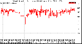 Milwaukee Weather Wind Direction<br>Normalized<br>(24 Hours) (Old)