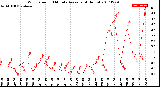 Milwaukee Weather Wind Speed<br>10 Minute Average<br>(4 Hours)