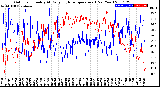 Milwaukee Weather Outdoor Humidity<br>At Daily High<br>Temperature<br>(Past Year)