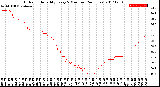 Milwaukee Weather Outdoor Humidity<br>Every 5 Minutes<br>(24 Hours)