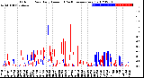 Milwaukee Weather Outdoor Rain<br>Daily Amount<br>(Past/Previous Year)