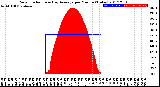 Milwaukee Weather Solar Radiation<br>& Day Average<br>per Minute<br>(Today)