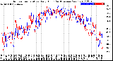 Milwaukee Weather Outdoor Temperature<br>Daily High<br>(Past/Previous Year)