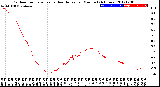 Milwaukee Weather Outdoor Temperature<br>vs Heat Index<br>per Minute<br>(24 Hours)