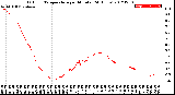 Milwaukee Weather Outdoor Temperature<br>per Minute<br>(24 Hours)