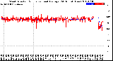 Milwaukee Weather Wind Direction<br>Normalized and Average<br>(24 Hours) (New)