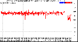 Milwaukee Weather Wind Direction<br>Normalized and Median<br>(24 Hours) (New)