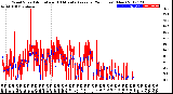 Milwaukee Weather Wind Speed<br>Actual and 10 Minute<br>Average<br>(24 Hours) (New)