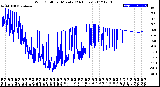 Milwaukee Weather Wind Chill<br>per Minute<br>(24 Hours)