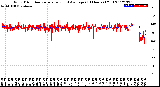 Milwaukee Weather Wind Direction<br>Normalized and Average<br>(24 Hours) (Old)