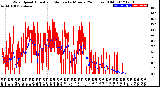 Milwaukee Weather Wind Speed<br>Actual and Median<br>by Minute<br>(24 Hours) (Old)