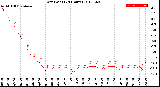 Milwaukee Weather Dew Point<br>(24 Hours)