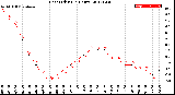 Milwaukee Weather Heat Index<br>(24 Hours)