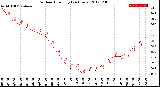 Milwaukee Weather Outdoor Humidity<br>(24 Hours)