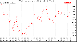 Milwaukee Weather THSW Index<br>per Hour<br>(24 Hours)