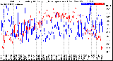 Milwaukee Weather Outdoor Humidity<br>At Daily High<br>Temperature<br>(Past Year)