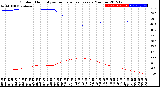 Milwaukee Weather Outdoor Humidity<br>vs Temperature<br>Every 5 Minutes