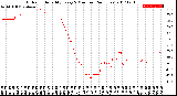 Milwaukee Weather Outdoor Humidity<br>Every 5 Minutes<br>(24 Hours)