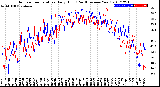 Milwaukee Weather Outdoor Temperature<br>Daily High<br>(Past/Previous Year)