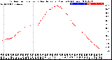 Milwaukee Weather Outdoor Temperature<br>vs Heat Index<br>per Minute<br>(24 Hours)